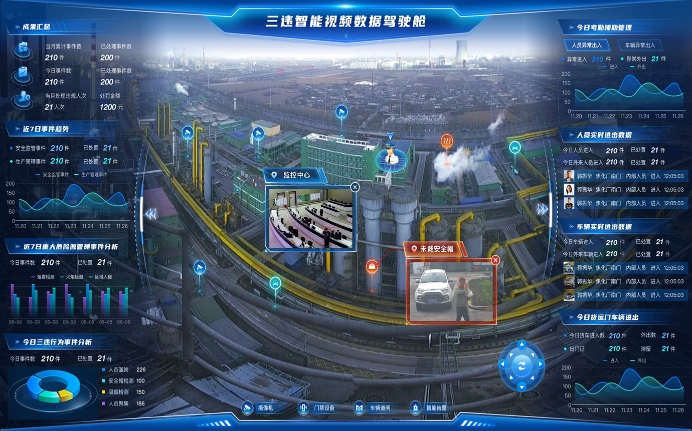 三违智能视频数据驾驶舱.png