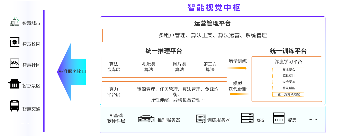 红谷生态报道·小视科技 Minivision：智慧视觉行业全场景生态服务商