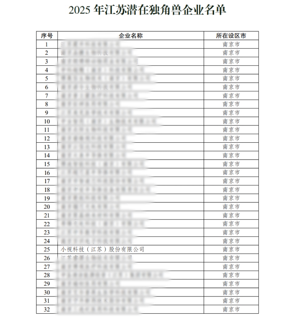 小视科技入选2025年江苏潜在独角兽名单