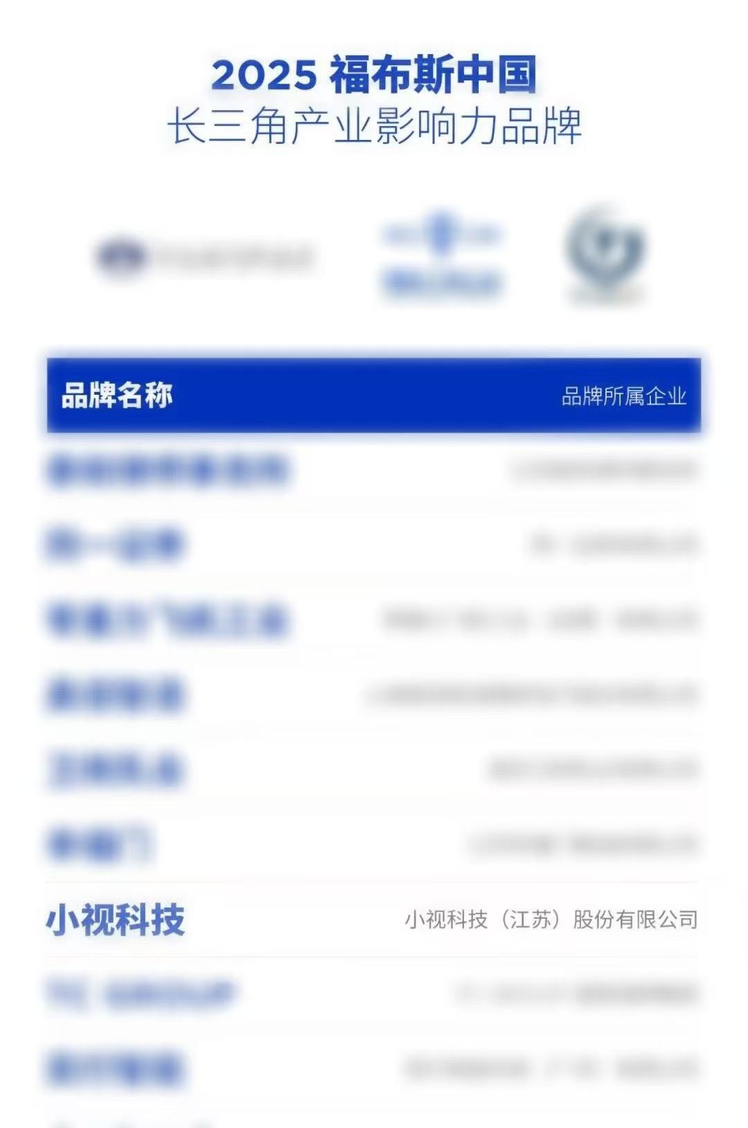 小视科技荣获福布斯中国·长三角产业影响力品牌！